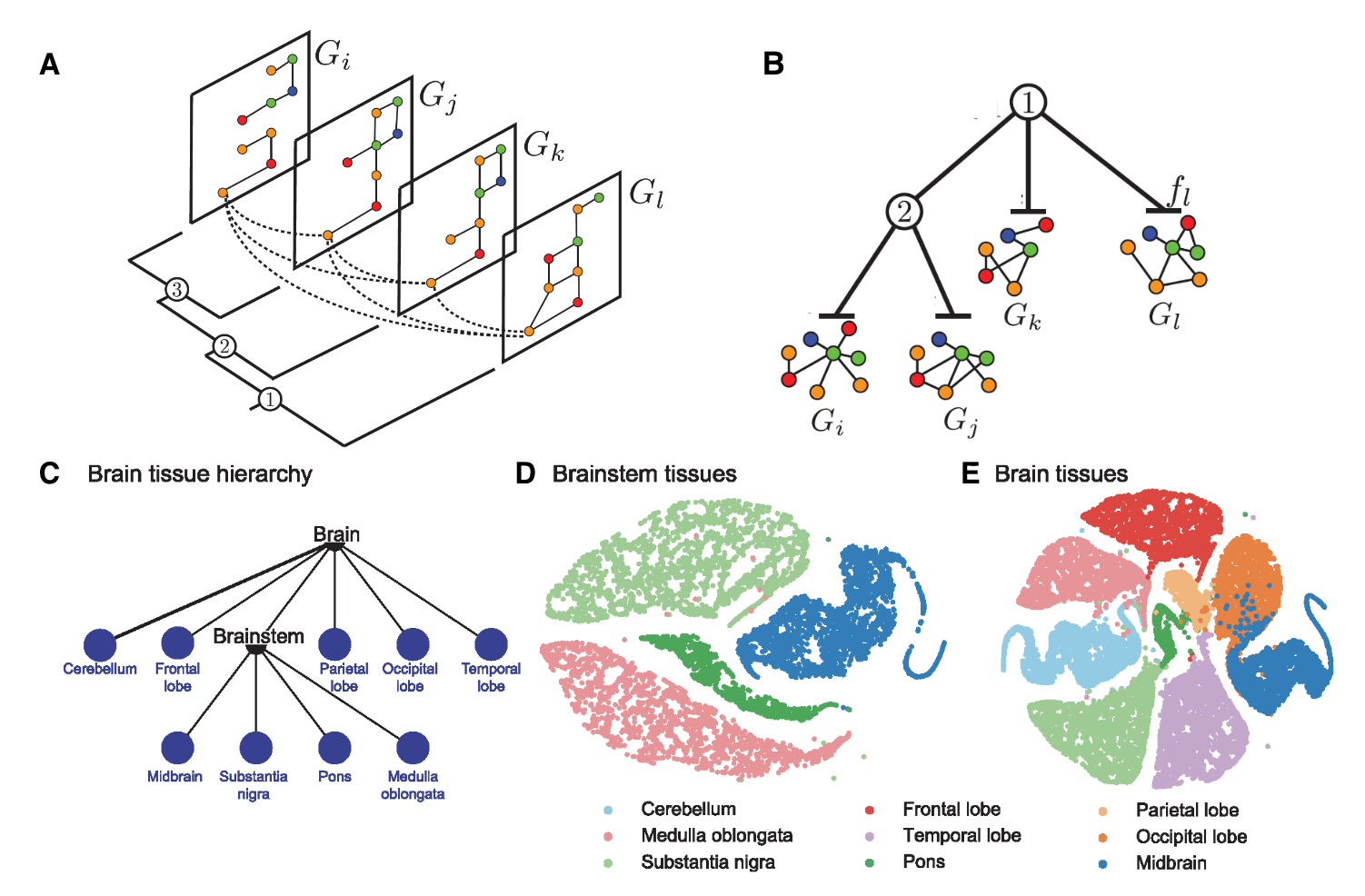 Representation Learning On Graphs Methods And Applications Daniel Gabbys Notebook